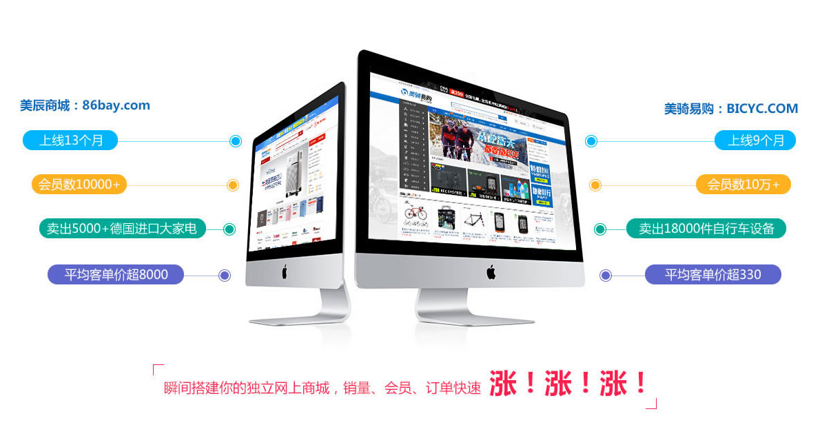 ShopEx网店系统好在哪